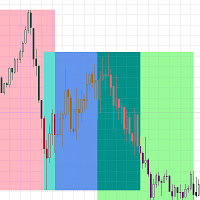 Trading Sessions Indicator Free