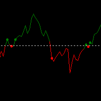 Open Close Cross Alerts