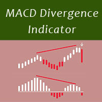 MACD Divergence Indicator MT5