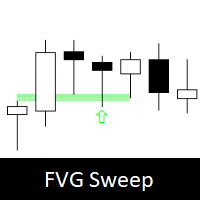 Fair Value gap Sweep