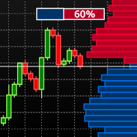 Visual Book on Chart