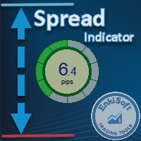 Custom Spread Indicator MT5