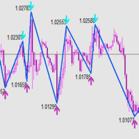 Zigzag Pro MT5