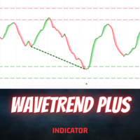 WaveTrend Plus