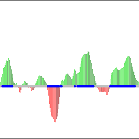 Squeeze Momentum Indicator by Giles