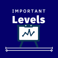 Important Levels Indicator MT5