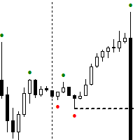 Contraction And Expansion FVG