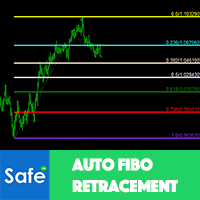 Auto Fibo Retracement MT5