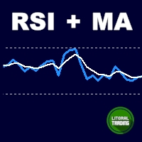 RSI with Moving Average