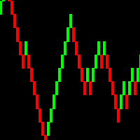 Renko indicator MainChart For MT5