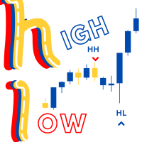 Swing High Swing Low Identifier