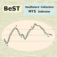 BeST Oscillators Collection MT5