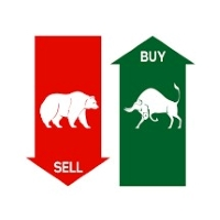 Buy Sell Signal Low TF