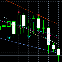 Adaptive Trend Lines