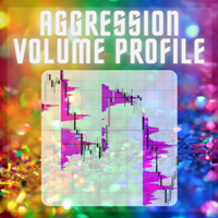 Aggression Volume Profile