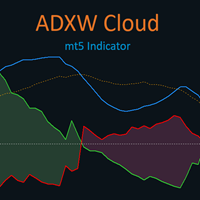 ADXW Cloud