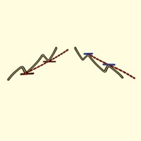 Automatic Trendlines