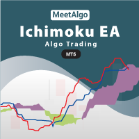 CAP Ichimoku EA MT5
