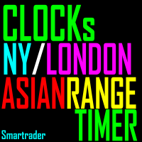 Countdown Candle Close