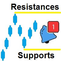 Supports And Resistances Lines