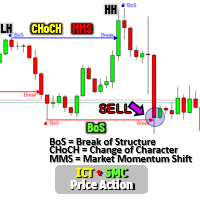 Break of Structure BoS SMC EA