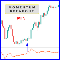 Momentum Oscillator Breakout