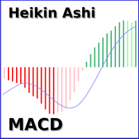 Heikin Ashi MACD