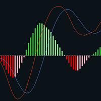 MACD Classic Smoothed
