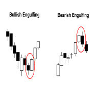 Engulfing Candle Indicator