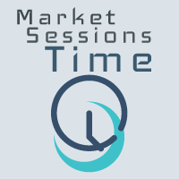 Market Sessions Time