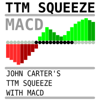 John Carters TTM Squeeze with MACD