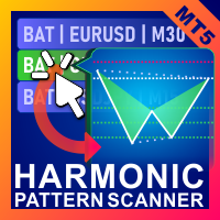 Voenix Chart Pattern Scanner MT5