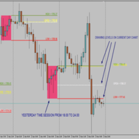 Time Session OHLC Mt5