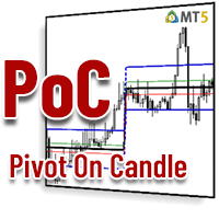 Pivot on Candle of the Day