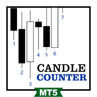 Candle Counter RSJ