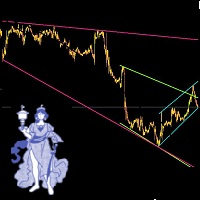 Trendline Automatic Update