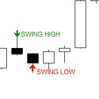 Swing Point Scanner