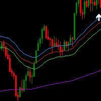 Three EMA Trend Entry