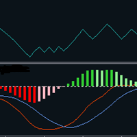 OBV macd