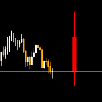 Higher TimeFrame Candle Tracker