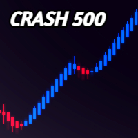 Sylvan Crash500 Heiken Ashi
