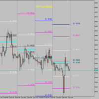 CPR Pivot Lines Mt5