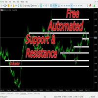 Resistance and Support Indicator
