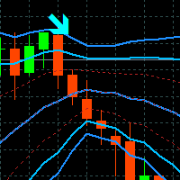 Trend Scalper 1 Tyr Bands
