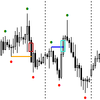 BoS CHoCH FVG Indicator