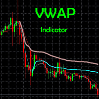 VWAP Indicator