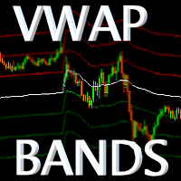 VWAP Bands Indicator